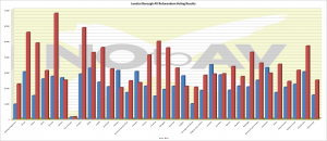 AV Refurendum Borough Results